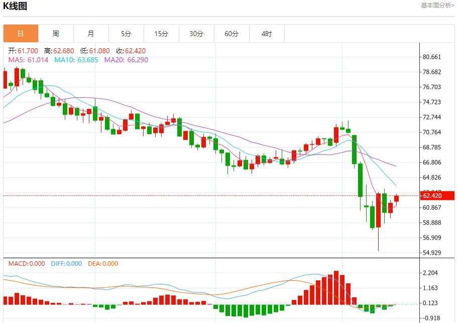 欧盟医药产品出口增长强劲，4月14日现货黄金、白银、原油、外汇短线走势分析(图5)