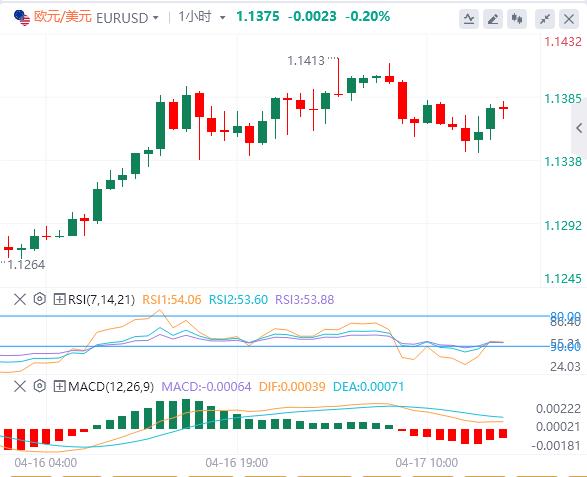 特朗普意外加入谈判,焦点转向欧洲央行(图1) 特朗普意外加入谈判,焦点转向欧洲央行(图1)