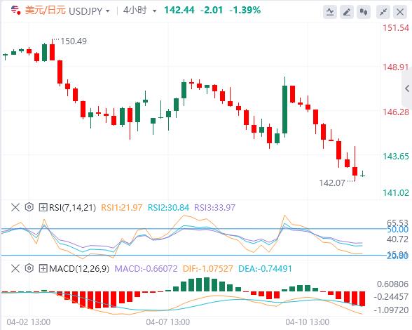美元跌至多年低点,黄金一飞冲天(图3) 美元跌至多年低点,黄金一飞冲天(图3)