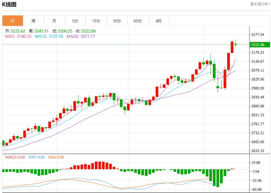 欧盟医药产品出口增长强劲，4月14日现货黄金、白银、原油、外汇短线走势分析(图3)