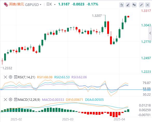 特朗普再度考虑“松口”美元于100关口附近徘徊(图3)