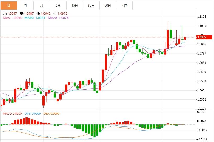 贸易战持续且美国CPI意外放缓,美元指数进一步下跌(图2) 贸易战持续且美国CPI意外放缓,美元指数进一步下跌(图2)