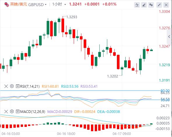 特朗普意外加入谈判,焦点转向欧洲央行(图2) 特朗普意外加入谈判,焦点转向欧洲央行(图2)