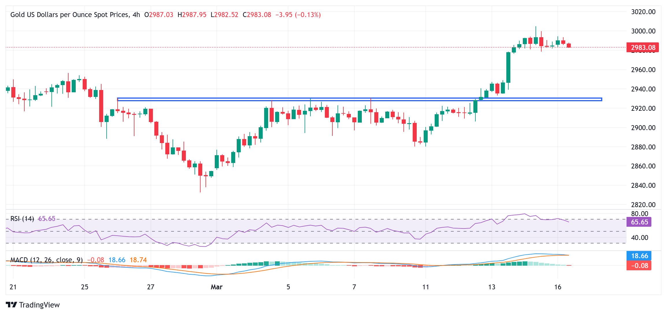 金价接近历史高位，继续受到全球避险潮的支持