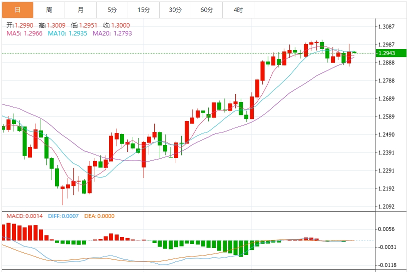 全球贸易担忧加剧，美元或出现季度下跌，本周市场迎来非农周(图3)