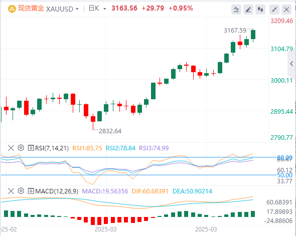 避险推升金价但慎追多，金银走势相关性现异变